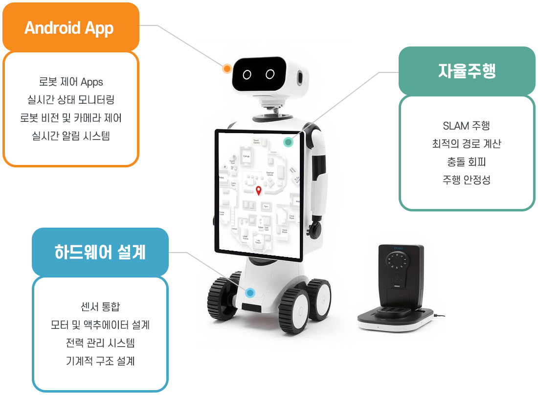 휴머노이드 로보티카 연구로는 안드로이드 앱, 자율주행, 하드웨어 설계 분야로 나눠집니다.