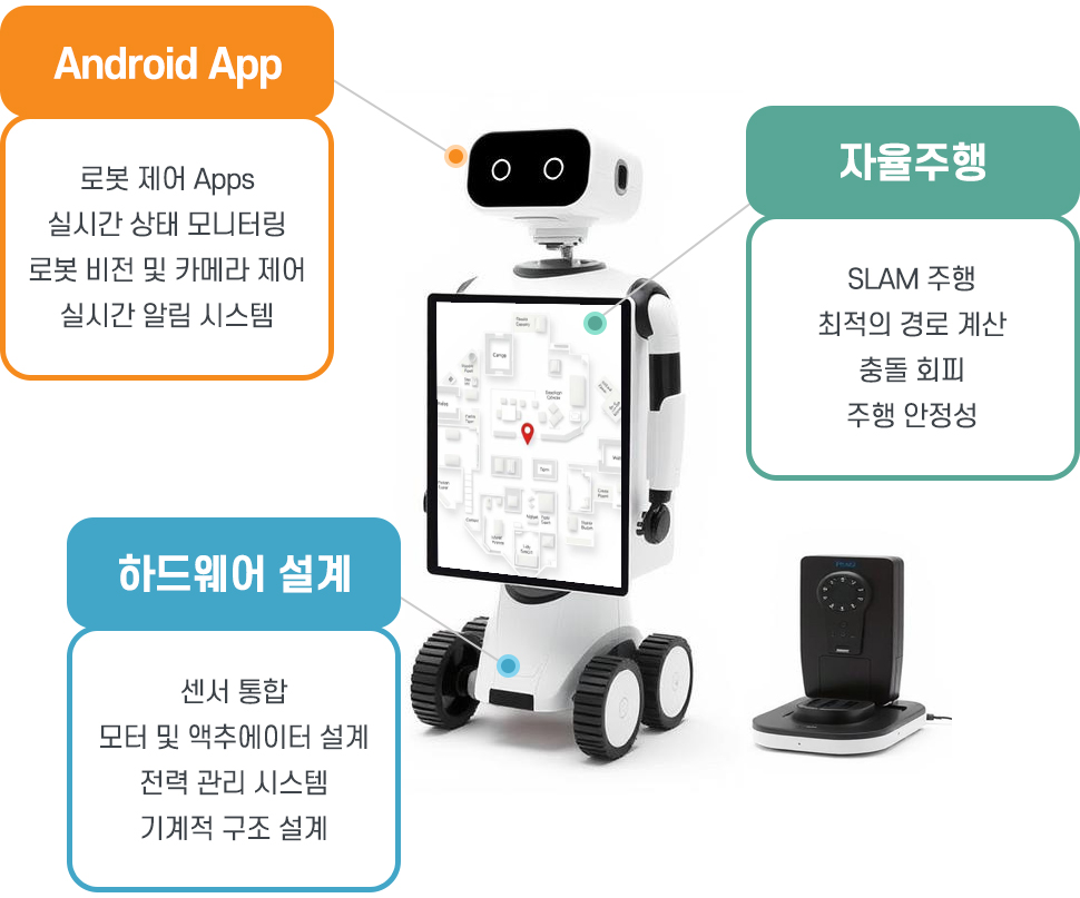 휴머노이드 로보티카 연구로는 안드로이드 앱, 자율주행, 하드웨어 설계 분야로 나눠집니다.