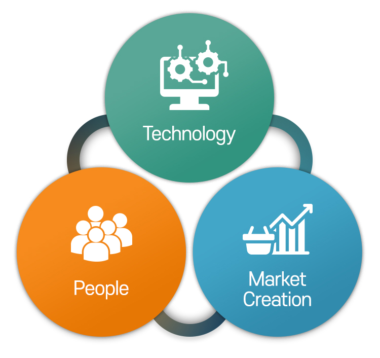 Teleworks Co., Ltd.'s vision is to create people, technology, and markets creation.